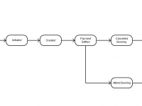 free UML template